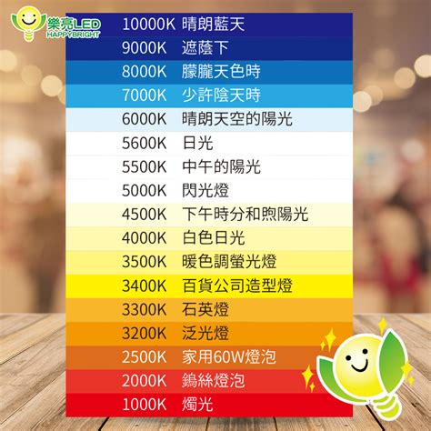 電燈顏色|LED 燈具推薦｜LED 燈具規格怎麼看？LED 色溫／亮 